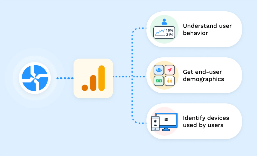 Google Analytics