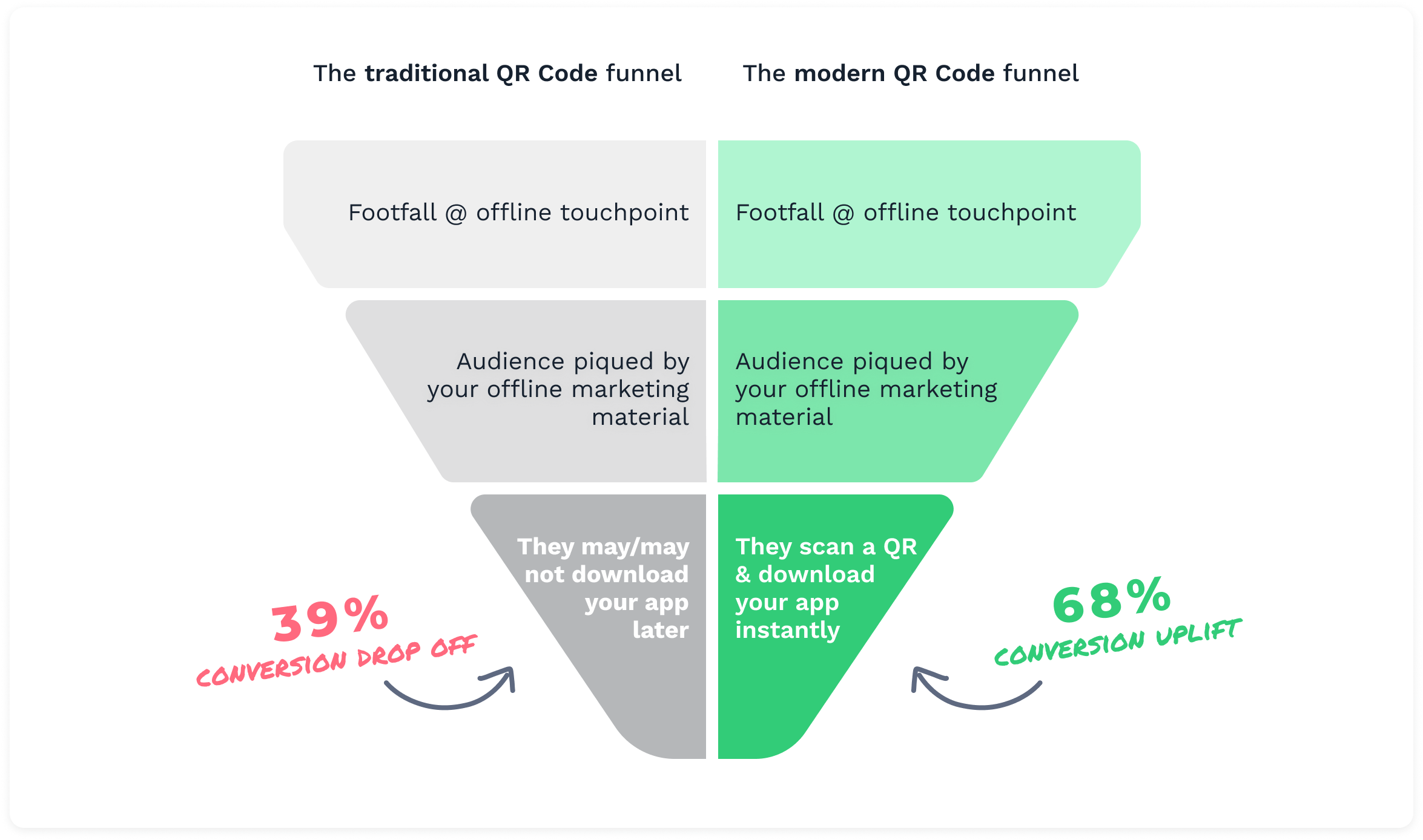 App download funnel image