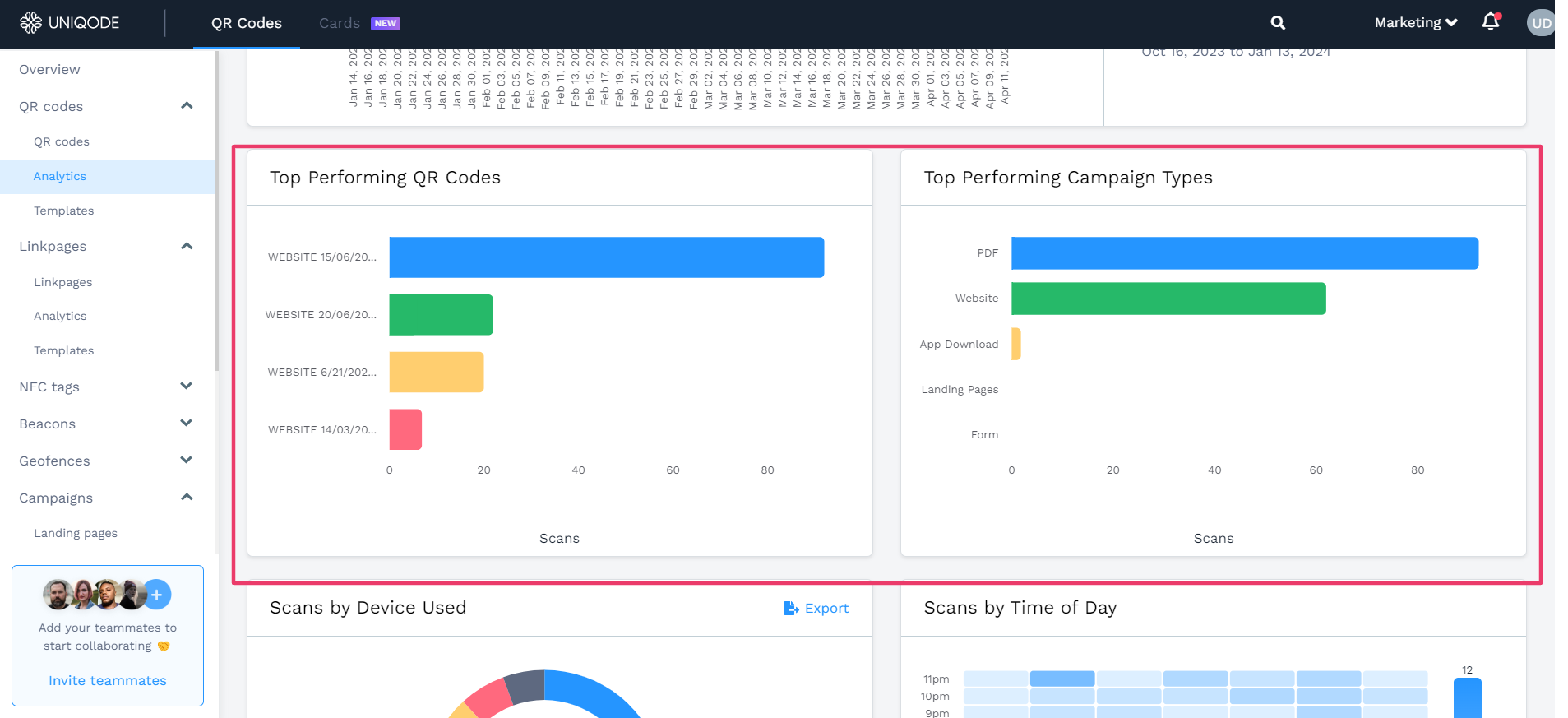 QR Code performance (campaigns)