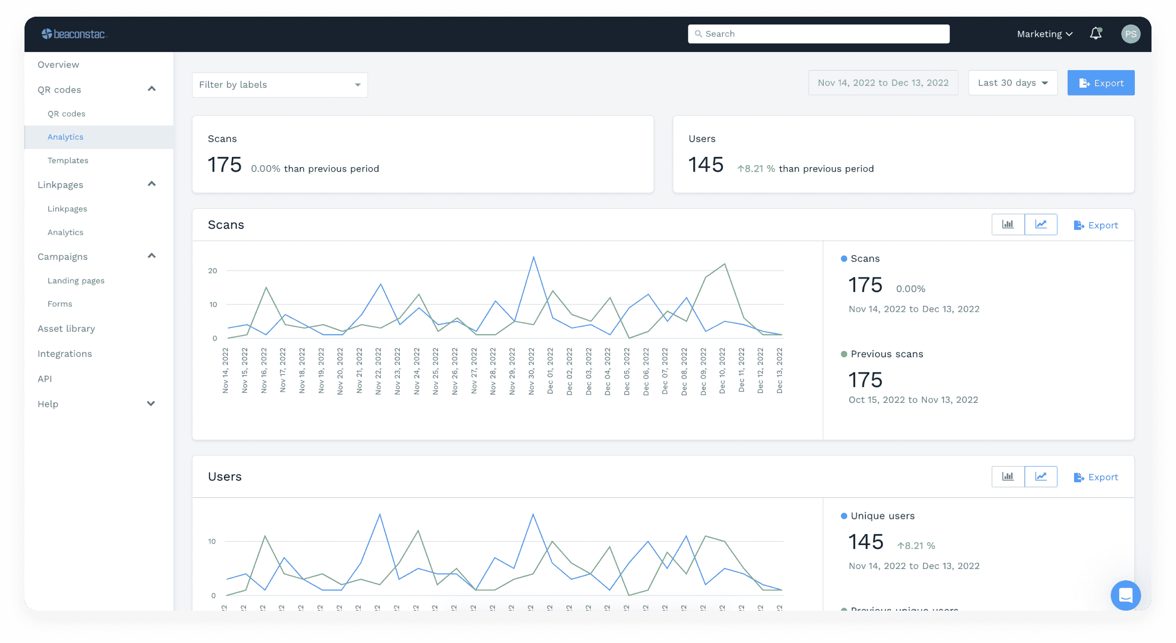 Tracking Analytics